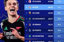 开云官方app入口-阿森纳大胜对手，豪取三分实现保级目标的简单介绍