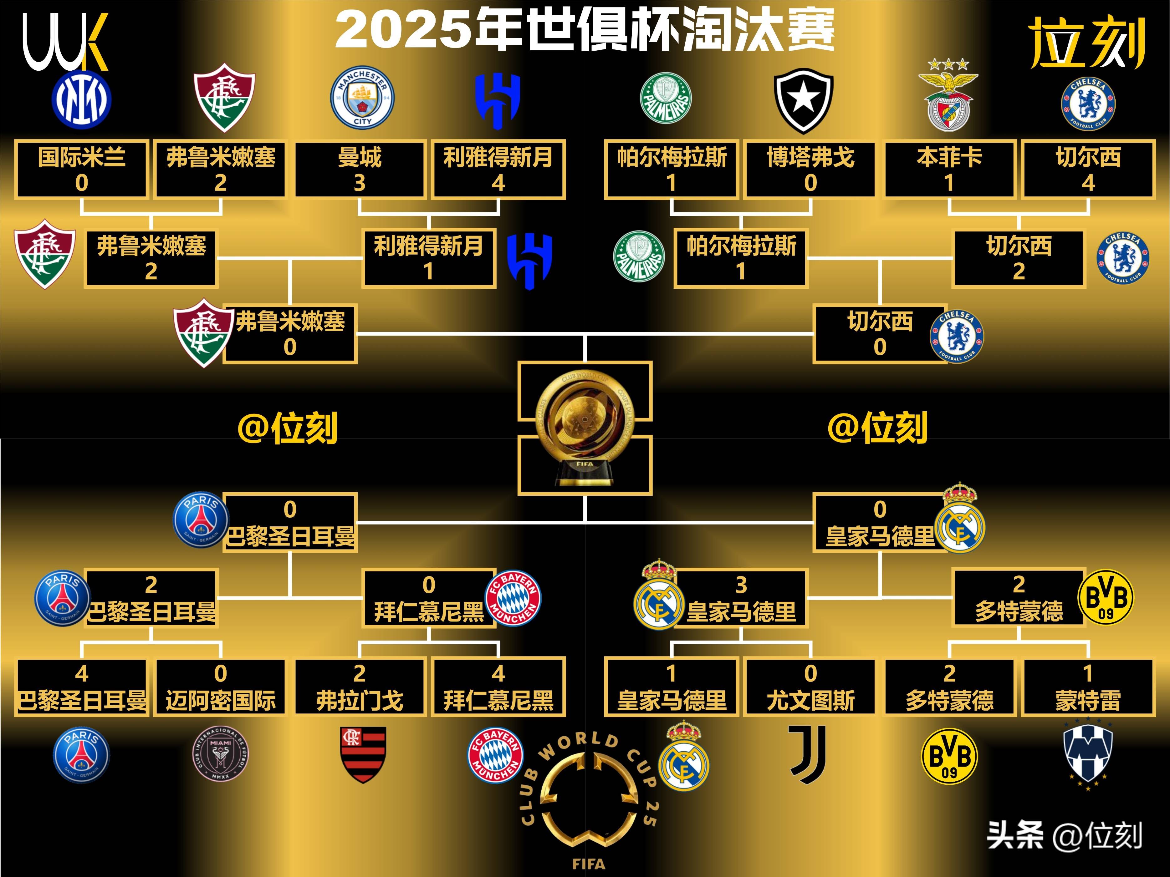 惊喜调整：帕尔梅拉斯世俱杯大名单公布的简单介绍