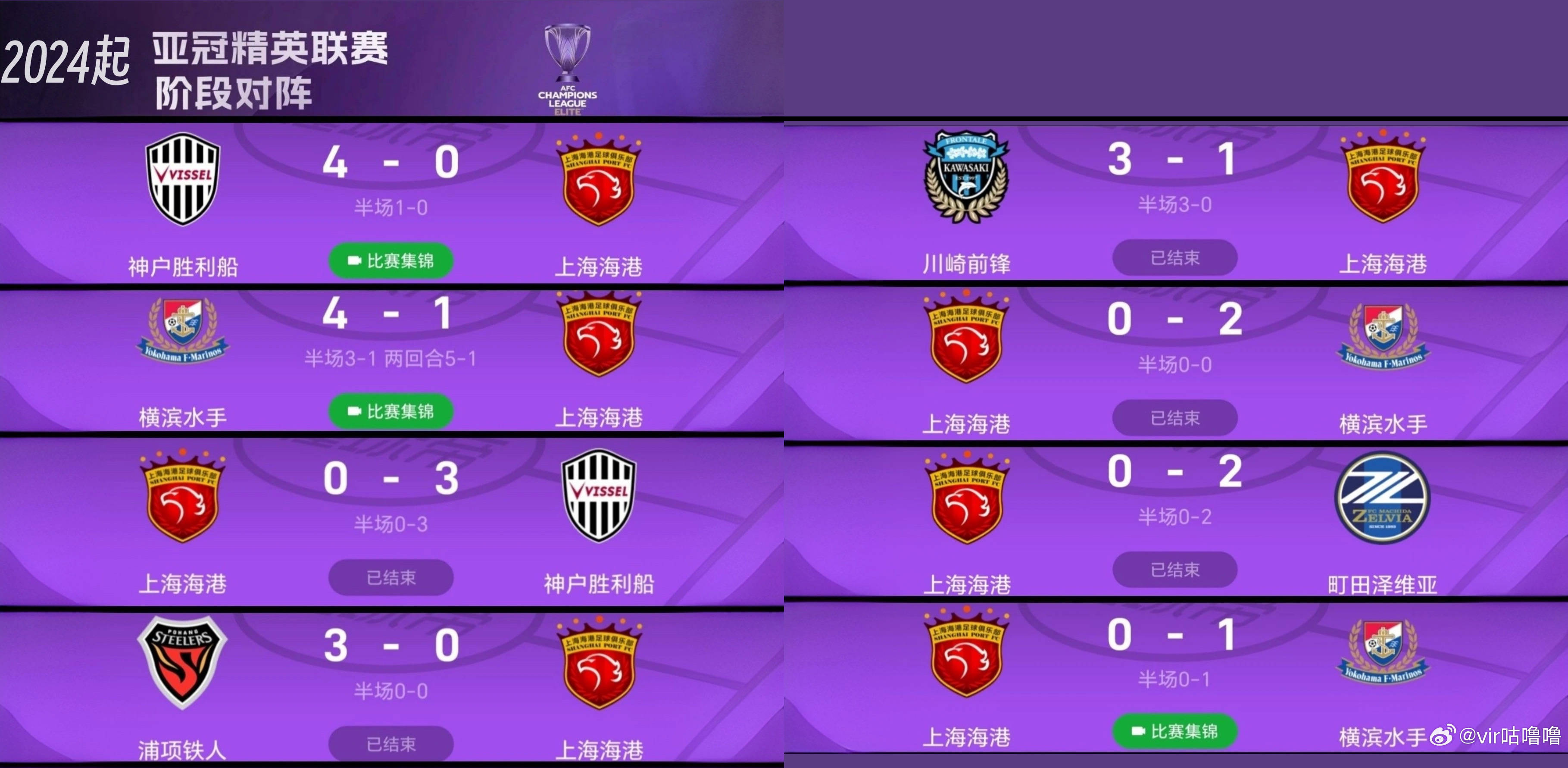 上海上港战绩下滑，亚冠资格岌岌可危的简单介绍